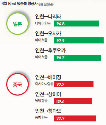 에디터 사진